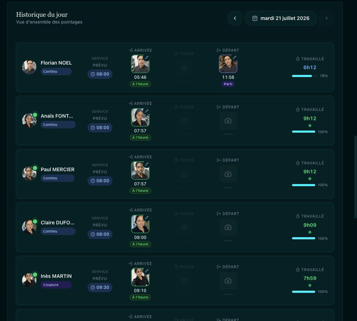Suivi de démonstration CheckIn : employés fictifs présents, arrivée horodatée et temps travaillé en cours