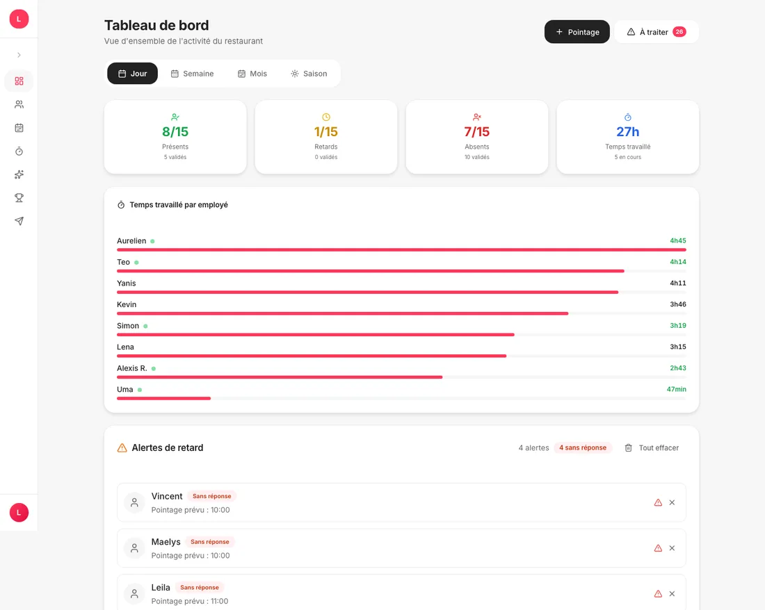 Dashboard backoffice du service du jour