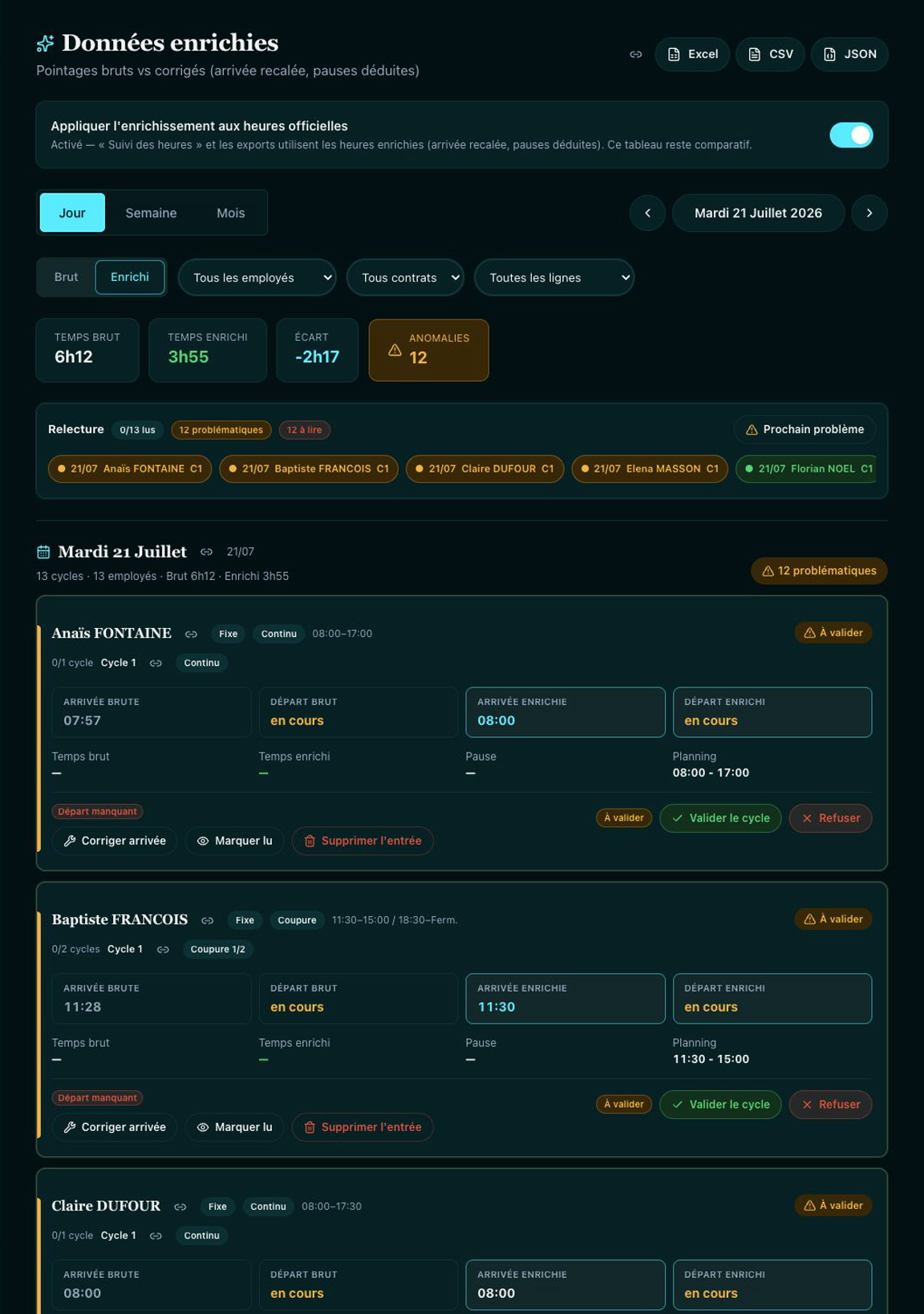 Détail d’une journée fictive CheckIn : cycles avec arrivées et départs bruts et enrichis, temps, planning et validation manager