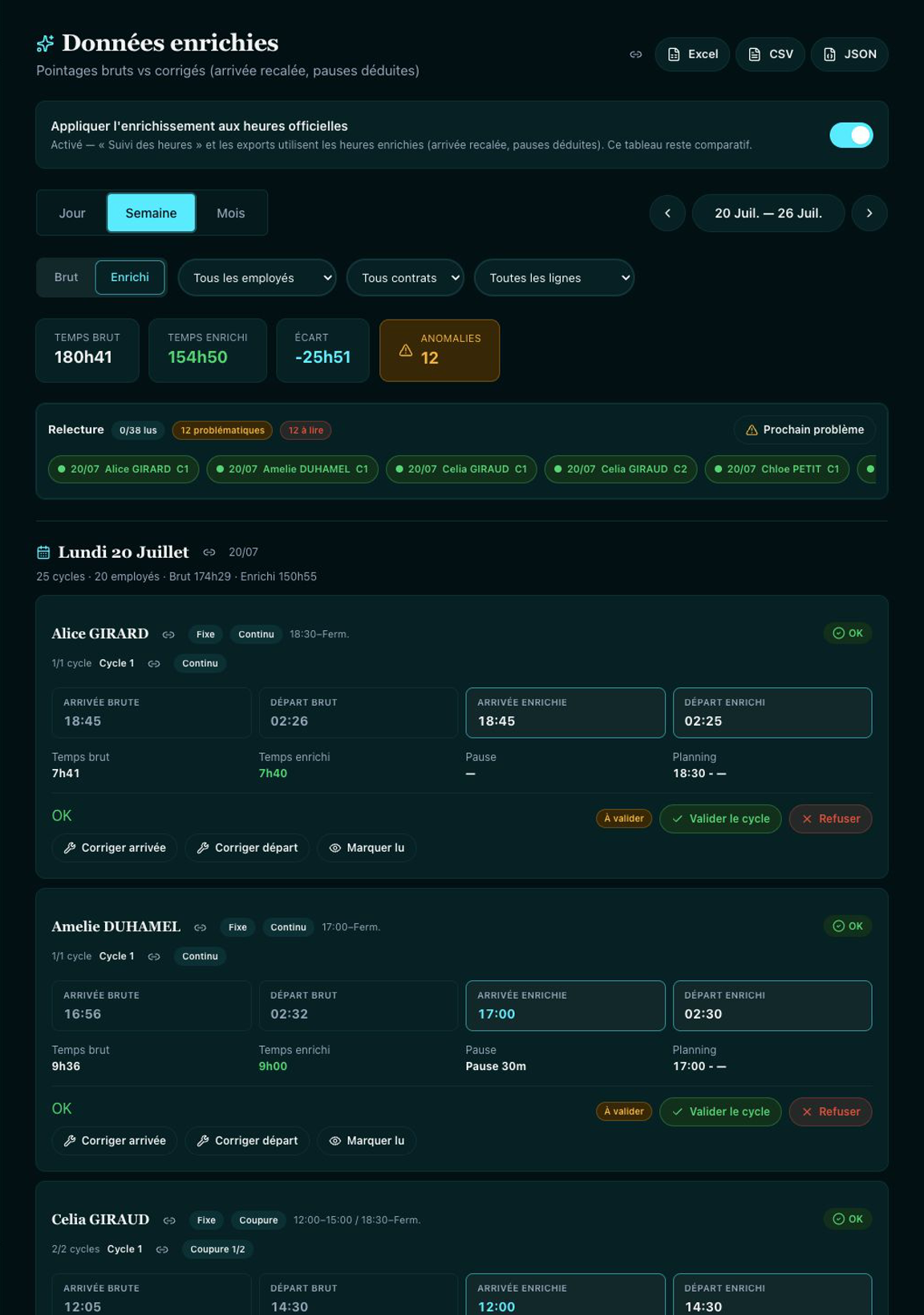 Backoffice de démonstration CheckIn : comparatif fictif des heures brutes et enrichies par cycle, écarts, anomalies et exports Excel, CSV et JSON